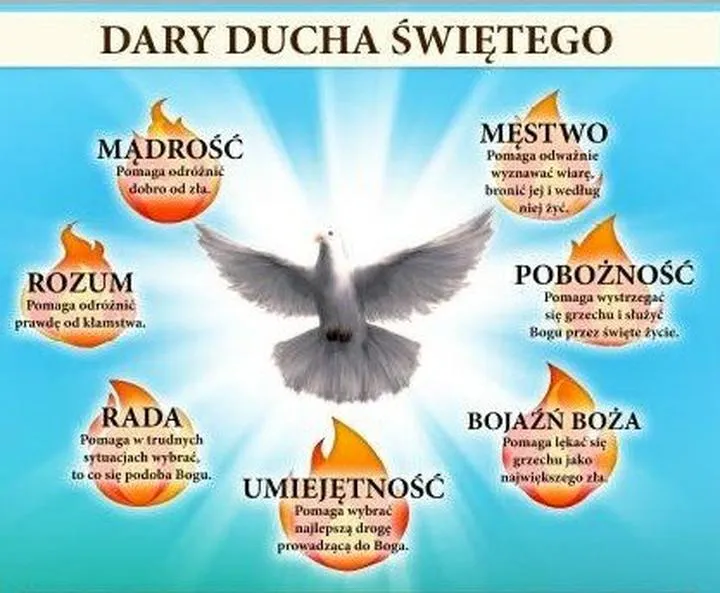 Jak otworzyć się na dary Ducha Świętego i poczuć Jego obecność?