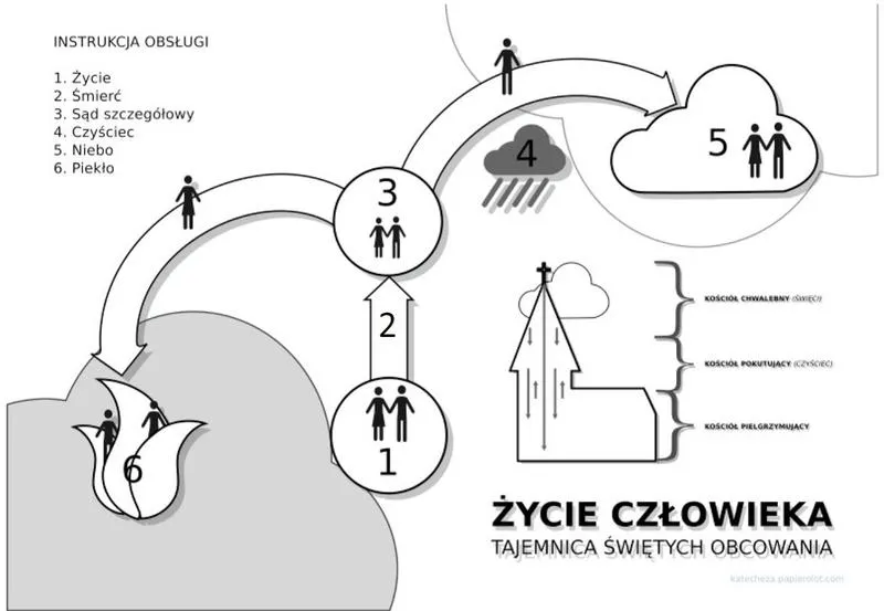 Odkryj duchowe skarby: jakie możliwości daje nam świętych obcowanie