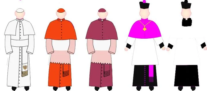 Zrozumienie struktury: co to jest hierarchia kościoła?