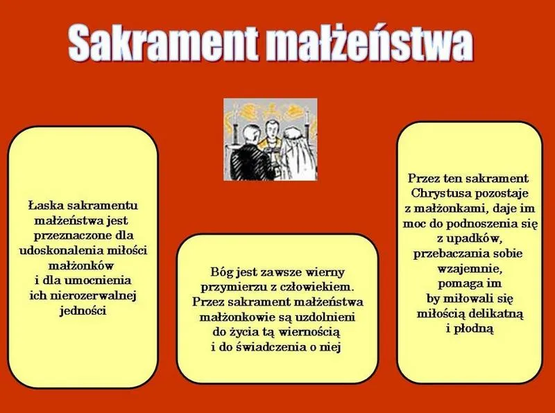 Aspekty prawne sakramentu małżeństwa