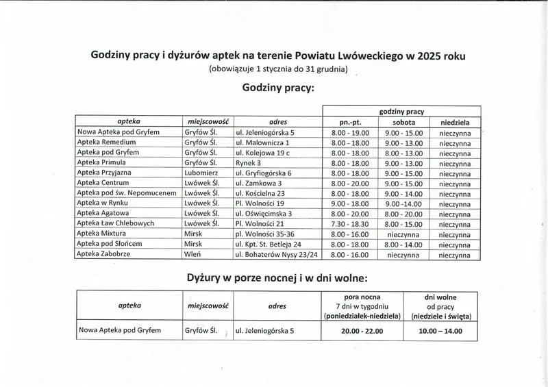 Kodeks pracy praca w święta